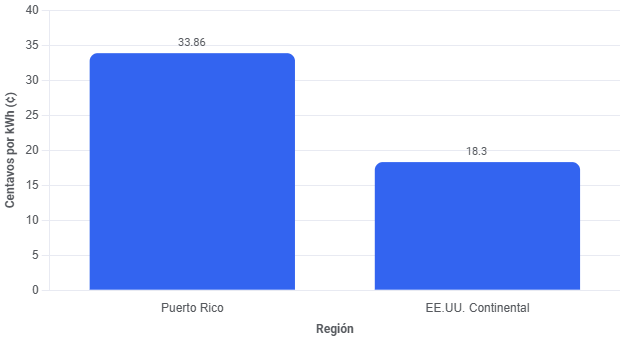Tarifa Residencial de Electricidad (¢ / kWh) - Octubre 2026